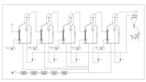 氯化鎂蒸發(fā)設備生產(chǎn)效率怎么樣？